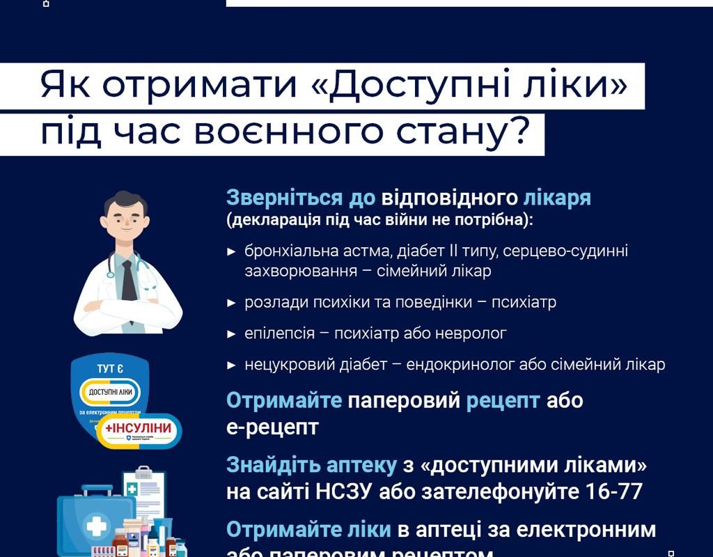 Програма “Доступні ліки” під час воєнного стану