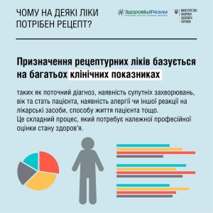 Здоровʼя – це відповідальність. Лікуйся свідомо!