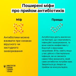 Здоровʼя – це відповідальність. Лікуйся свідомо!
