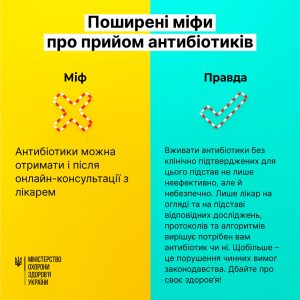 Здоровʼя – це відповідальність. Лікуйся свідомо!