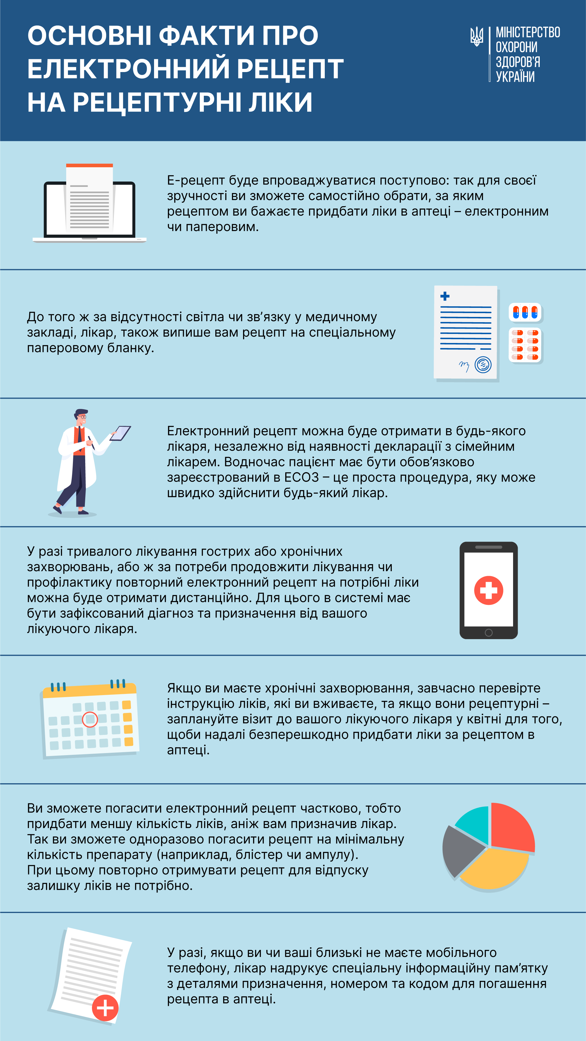 Здоровʼя – це відповідальність. Лікуйся свідомо!