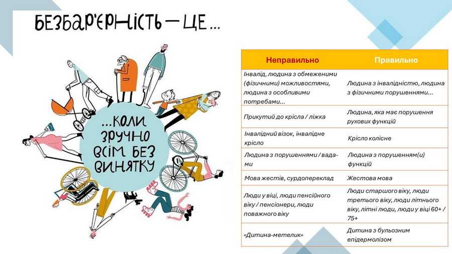 Національний тиждень безбар’єрності в Україні