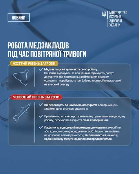 Правила роботи медзакладів під час повітряної тривоги: новий порядок