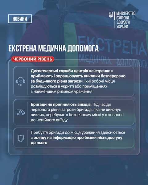 Правила роботи медзакладів під час повітряної тривоги: новий порядок