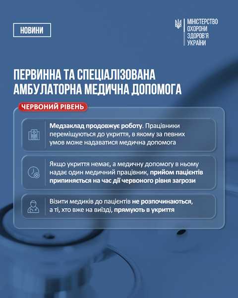 Правила роботи медзакладів під час повітряної тривоги: новий порядок