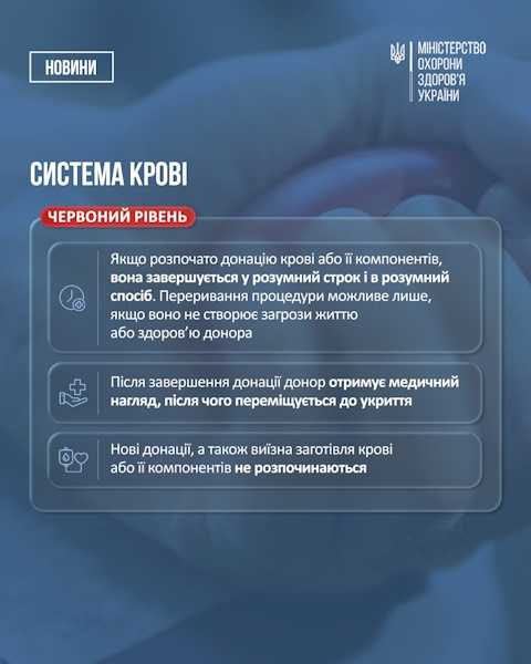 Правила роботи медзакладів під час повітряної тривоги: новий порядок